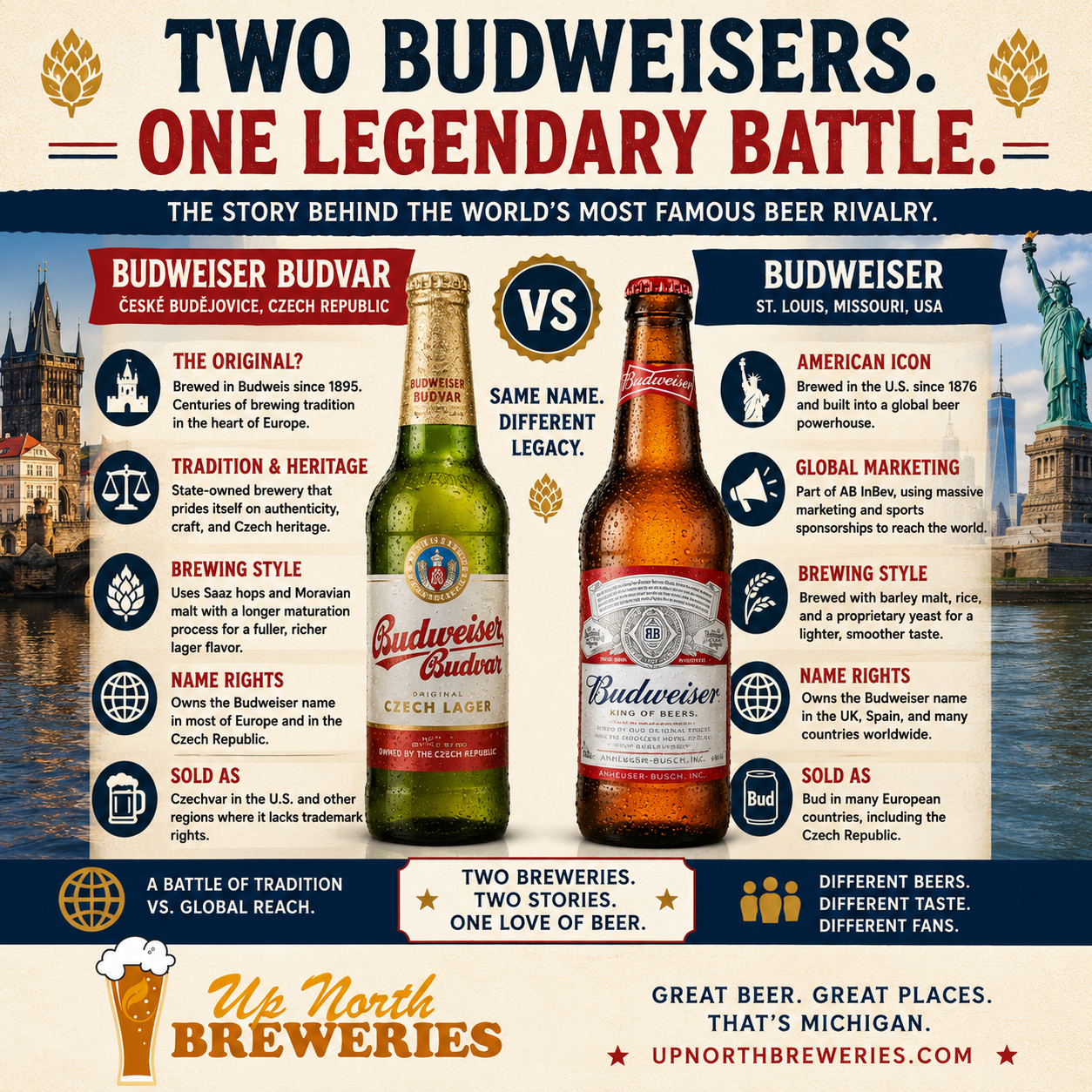 Discover the long running Budweiser trademark battle between America’s Budweiser and the Czech Republic’s historic Budweiser Budvar brewery.