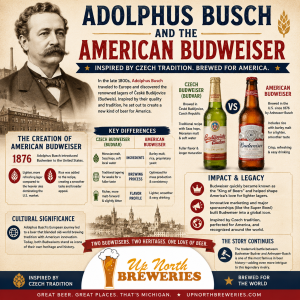 Learn how Adolphus Busch used Czech brewing inspiration to create Budweiser and help shape modern American beer culture.