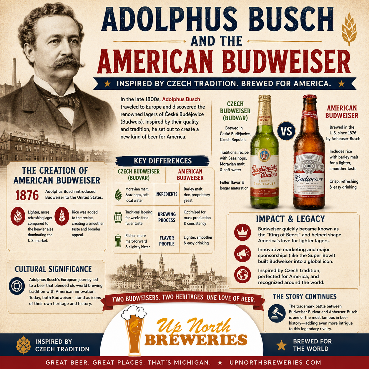 Learn how Adolphus Busch used Czech brewing inspiration to create Budweiser and help shape modern American beer culture.