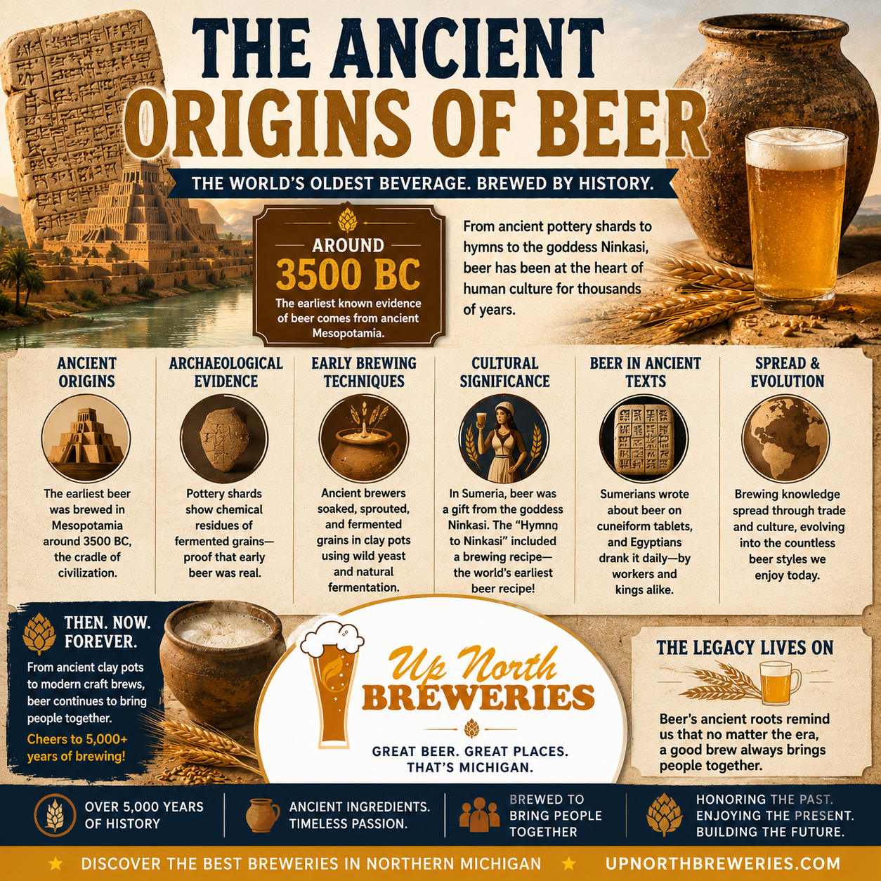 Discover how beer began in ancient Mesopotamia around 3500 BC and how early brewing shaped cultures, religion, and daily life.