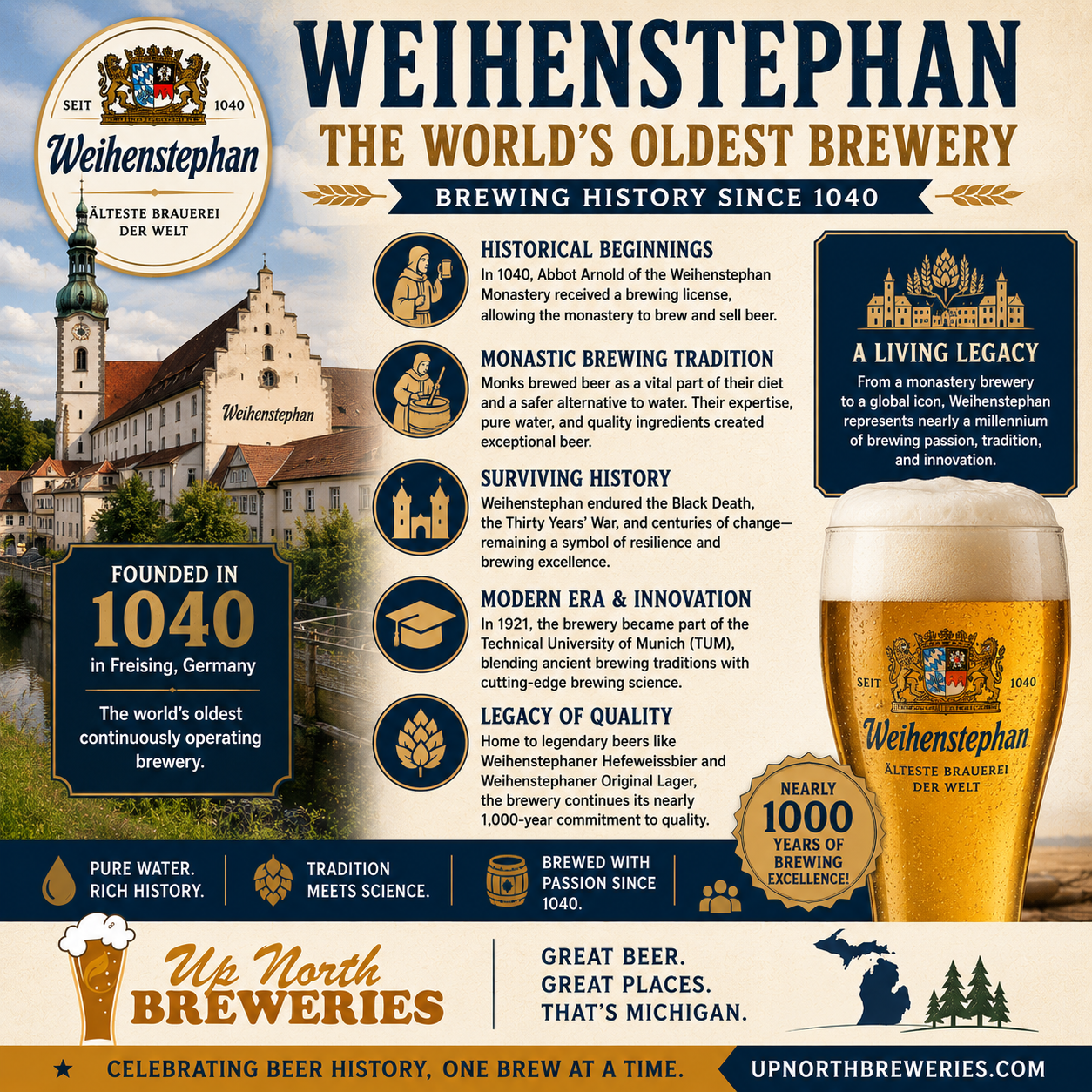 Explore the history of Weihenstephan Brewery in Germany, the world’s oldest continuously operating brewery founded in 1040.