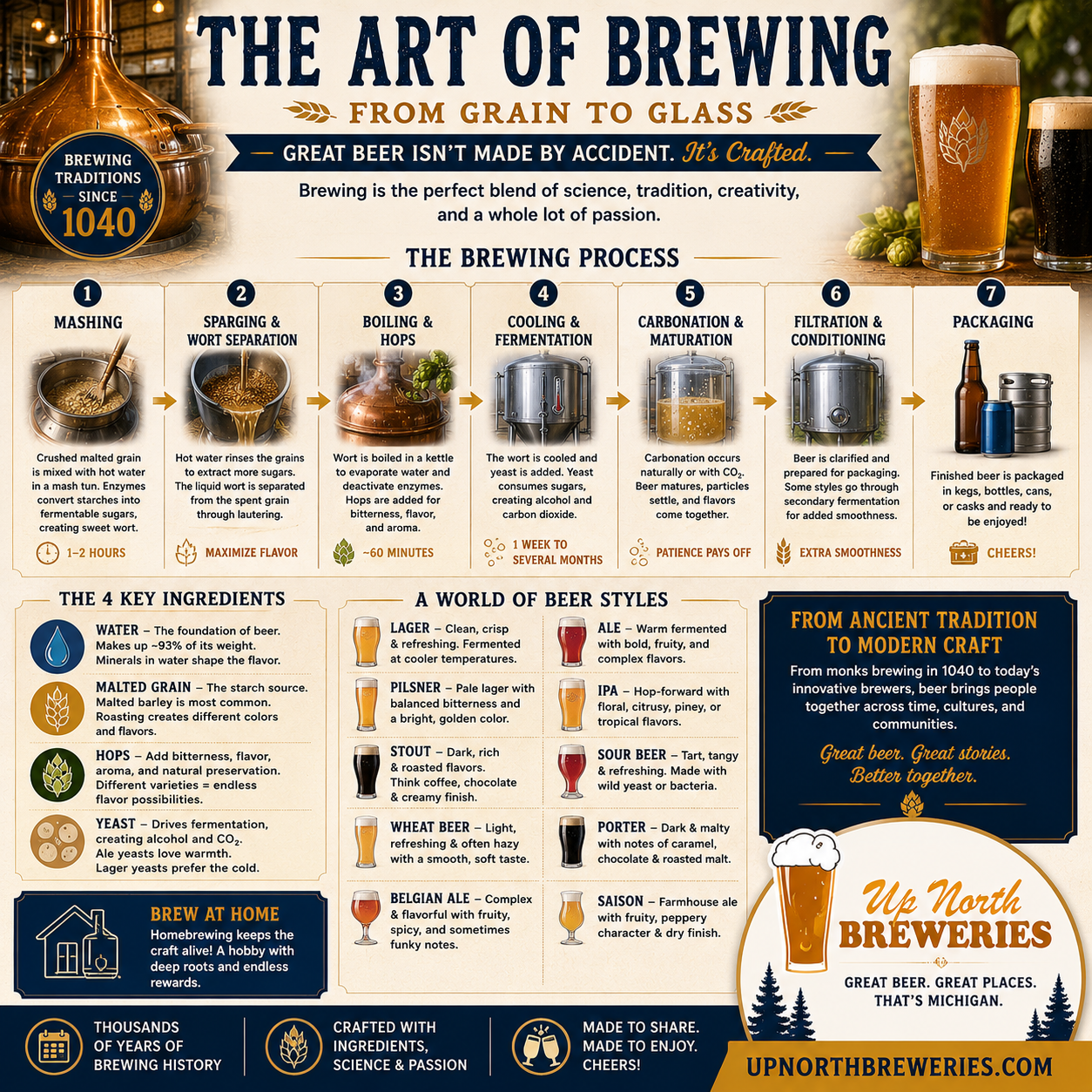 Learn how beer is brewed, from mashing and fermentation to hops and yeast, plus an overview of popular beer styles and brewing history.